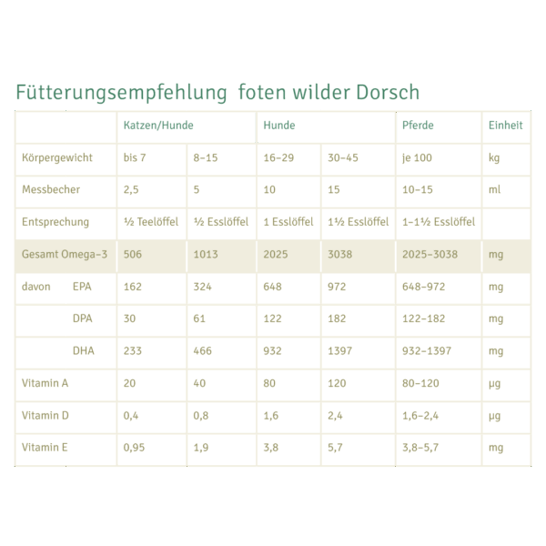 Fütterungsempfehlung foten wilder Dorsch